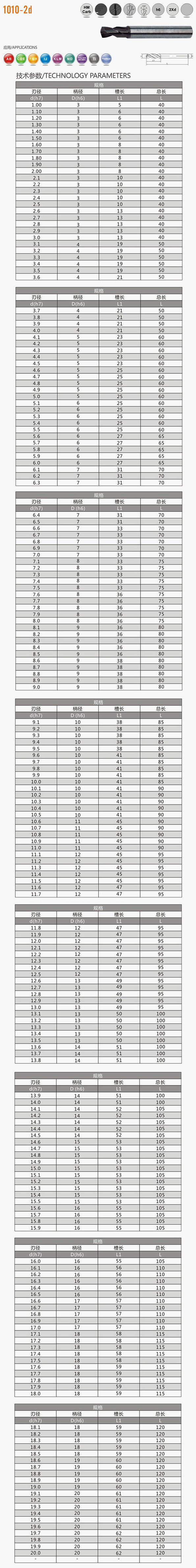 硬质合金麻花钻（2×d）